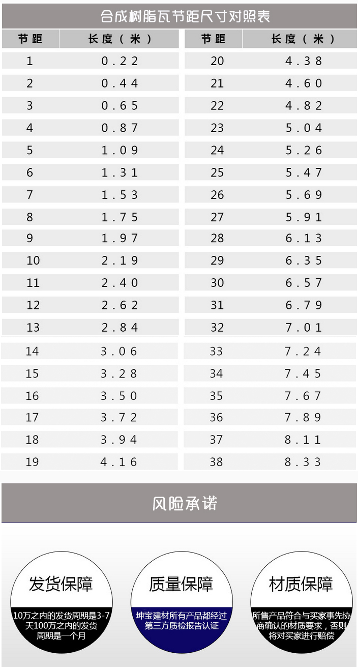 2.5mm厚合成树脂瓦批发