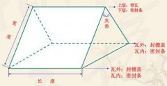 树脂瓦怎么算面积，两面坡/四面坡屋中用瓦量计算法子